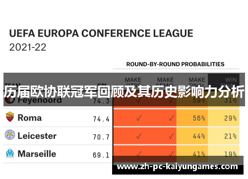 历届欧协联冠军回顾及其历史影响力分析