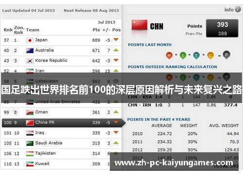 国足跌出世界排名前100的深层原因解析与未来复兴之路 国足跌出世界排名前100的深层原因解析与未来复兴之路