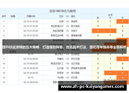 提升欧战资格的五大策略:打造强势阵容、优化战术打法、强化青年培养等全面解析 提升欧战资格的五大策略:打造强势阵容、优化战术打法、强化青年培养等全面解析