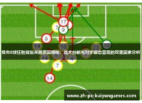 曼市8球狂胜背后深层原因揭秘：战术创新与对手疲态显现的双重因素分析