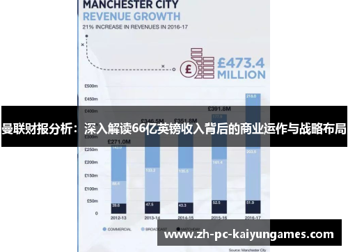 曼联财报分析：深入解读66亿英镑收入背后的商业运作与战略布局
