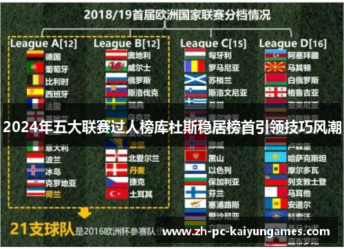 2024年五大联赛过人榜库杜斯稳居榜首引领技巧风潮