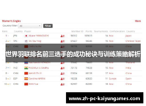 世界羽联排名前三选手的成功秘诀与训练策略解析 世界羽联排名前三选手的成功秘诀与训练策略解析