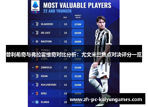 普利希奇与弗拉霍维奇对比分析：尤文米兰焦点对决评分一览