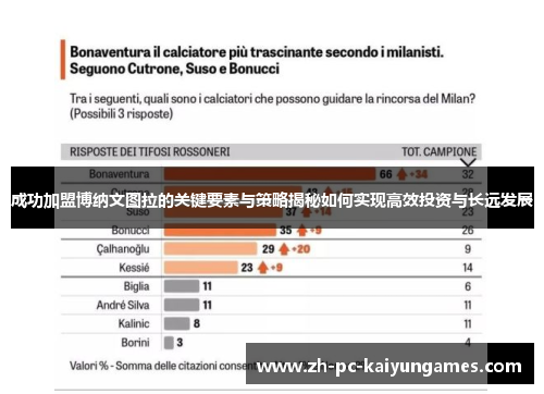 成功加盟博纳文图拉的关键要素与策略揭秘如何实现高效投资与长远发展