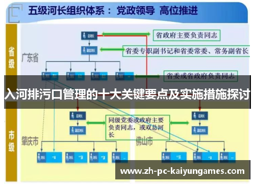 入河排污口管理的十大关键要点及实施措施探讨