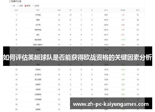 如何评估英超球队是否能获得欧战资格的关键因素分析