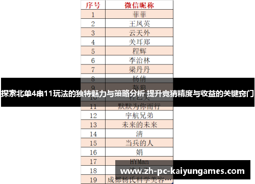 探索北单4串11玩法的独特魅力与策略分析 提升竞猜精度与收益的关键窍门