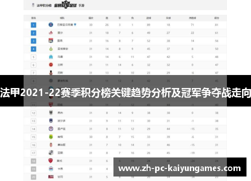法甲2021-22赛季积分榜关键趋势分析及冠军争夺战走向