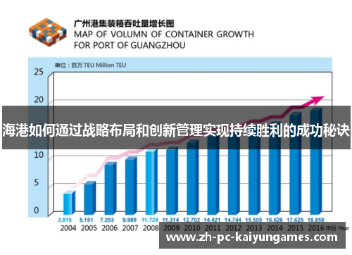 海港如何通过战略布局和创新管理实现持续胜利的成功秘诀
