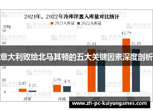 意大利败给北马其顿的五大关键因素深度剖析