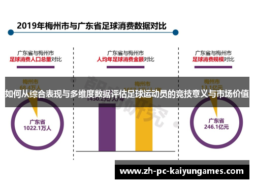 如何从综合表现与多维度数据评估足球运动员的竞技意义与市场价值