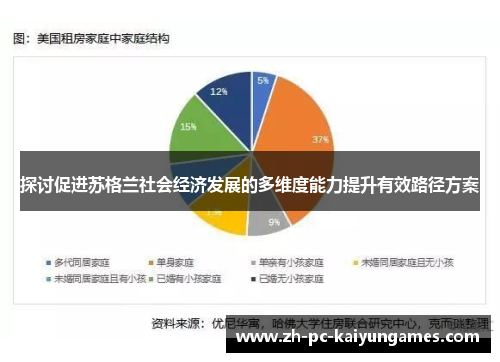 探讨促进苏格兰社会经济发展的多维度能力提升有效路径方案