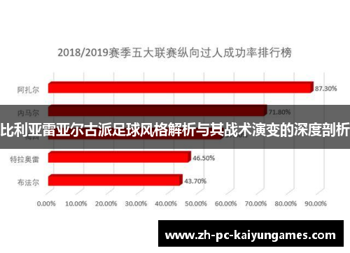 比利亚雷亚尔古派足球风格解析与其战术演变的深度剖析