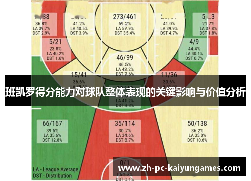 班凯罗得分能力对球队整体表现的关键影响与价值分析