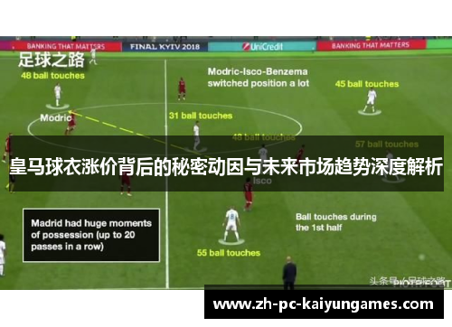 皇马球衣涨价背后的秘密动因与未来市场趋势深度解析