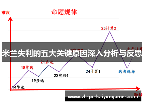 米兰失利的五大关键原因深入分析与反思 米兰失利的五大关键原因深入分析与反思