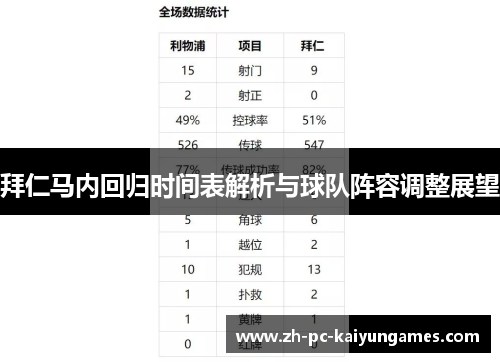 拜仁马内回归时间表解析与球队阵容调整展望