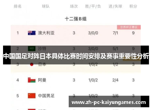 中国国足对阵日本具体比赛时间安排及赛事重要性分析