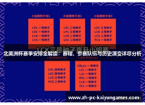 北美洲杯赛季安排全解读：赛程、参赛队伍与历史演变详尽分析