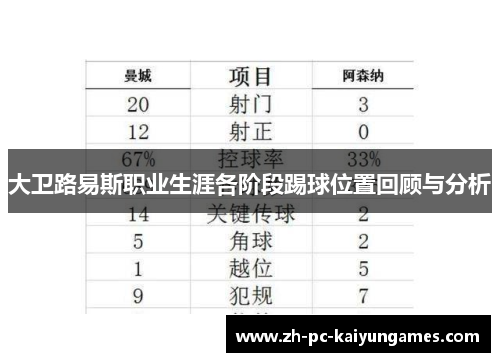 大卫路易斯职业生涯各阶段踢球位置回顾与分析 大卫路易斯职业生涯各阶段踢球位置回顾与分析