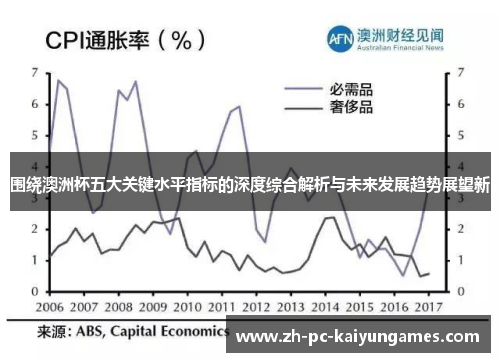 围绕澳洲杯五大关键水平指标的深度综合解析与未来发展趋势展望新