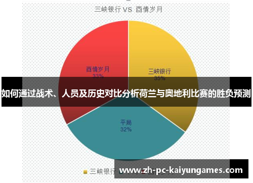 如何通过战术、人员及历史对比分析荷兰与奥地利比赛的胜负预测