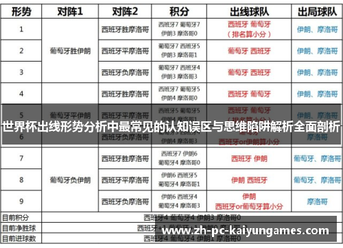 世界杯出线形势分析中最常见的认知误区与思维陷阱解析全面剖析 世界杯出线形势分析中最常见的认知误区与思维陷阱解析全面剖析