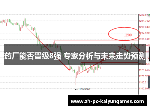 药厂能否晋级8强 专家分析与未来走势预测