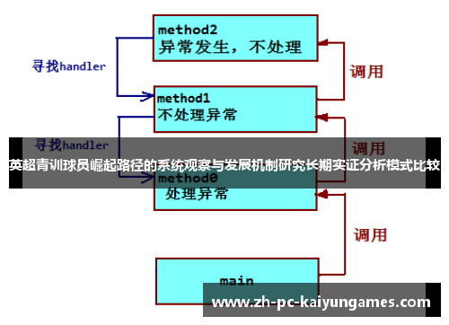 英超青训球员崛起路径的系统观察与发展机制研究长期实证分析模式比较