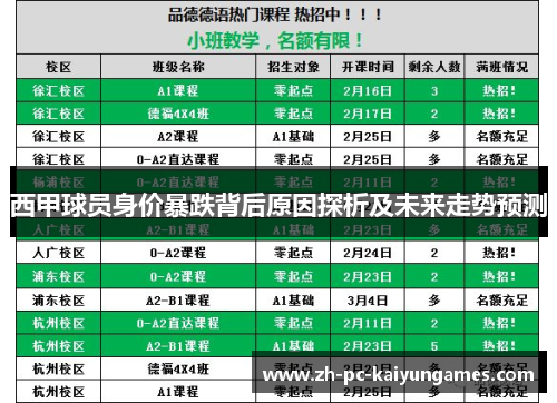 西甲球员身价暴跌背后原因探析及未来走势预测