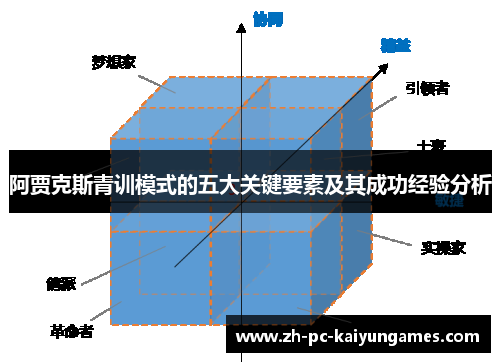 阿贾克斯青训模式的五大关键要素及其成功经验分析 阿贾克斯青训模式的五大关键要素及其成功经验分析
