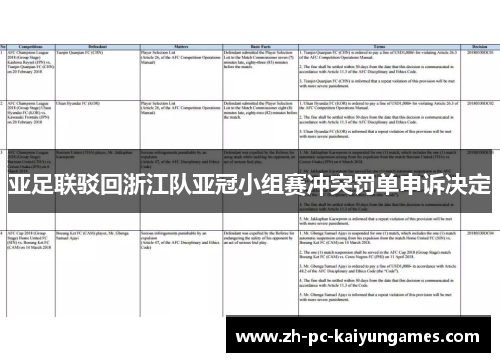亚足联驳回浙江队亚冠小组赛冲突罚单申诉决定 亚足联驳回浙江队亚冠小组赛冲突罚单申诉决定