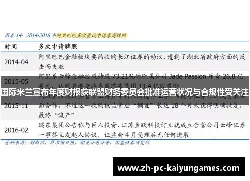 国际米兰宣布年度财报获联盟财务委员会批准运营状况与合规性受关注 国际米兰宣布年度财报获联盟财务委员会批准运营状况与合规性受关注